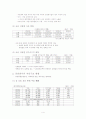 한국증권 회사의 경쟁구조와 수익구조 추이 4페이지