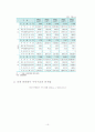 한국증권 회사의 경쟁구조와 수익구조 추이 10페이지