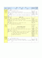 교육계획안(올데이-봄의 식물) 2페이지