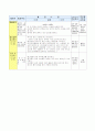 교육계획안(올데이-봄의 식물) 4페이지