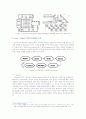 Louis I. Kahn의 디자인 개념과 형태 요소에 따른 평면구성에 관한 연구 12페이지