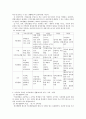 도덕과 교육과정 ․ 성격 ․ 목표 ․ 내용 ․ 지도의 원리 2페이지