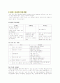 초등과학 학년별 내용 요약 2페이지