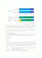 롯데 자이언츠의 마케팅분석과 활성화전략 8페이지