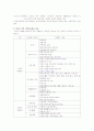 아동을 위한 자원봉사 활동 2페이지
