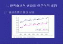 한국의 저출산 문제의 원인과 해결방안 16페이지