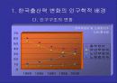 한국의 저출산 문제의 원인과 해결방안 17페이지
