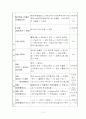 유럽배낭여행 계획서! 12페이지