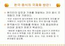 한국 음식과 세계화 11페이지