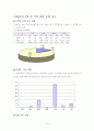 마약범죄의 원인 및 현황과 문제점에 대한 사회학적 분석 및 해결방안(A+) 6페이지