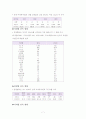 마약범죄의 원인 및 현황과 문제점에 대한 사회학적 분석 및 해결방안(A+) 7페이지