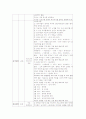 사회복지 : 독거노인들은 위한 집단 활동 프로그램 2페이지