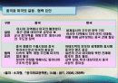 미국과 중국 주도의 동북아 질서 재편과정에서 한국의 대외정책 전망 14페이지