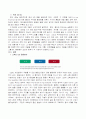 고휘도 LED에대한 조사 4페이지