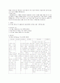 우울증 case study 2페이지