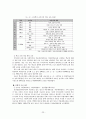 청소년 약물남용과 실태, 대책, 현재 우리나라에서 진행되고 있는 약물남용 청소년에 대한 개입의 한계점과 그에 대한 개선방안에 대해 논하시오. 23페이지