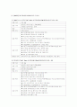 여행상품 분석 - 아랍 에미레이트 연합 (UAE) 8페이지