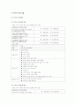여행상품 분석 - 아랍 에미레이트 연합 (UAE) 12페이지