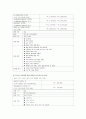 여행상품 분석 - 아랍 에미레이트 연합 (UAE) 13페이지