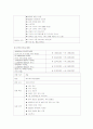 여행상품 분석 - 아랍 에미레이트 연합 (UAE) 15페이지