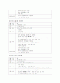 여행상품 분석 - 아랍 에미레이트 연합 (UAE) 18페이지