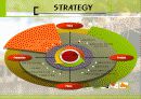 유기농산물 판매 사업계획 및 마케팅전략 연구 14페이지
