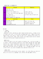 아웃백 스테이크 하우스(외식업체) 2페이지