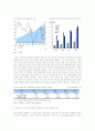 [e비즈니스]온라인게임시장의 동향 및 향후 시장전망 (A+리포트) 12페이지