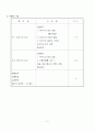 문자와 식 학습지도안 2페이지