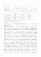 화학 실험 질량측정 2페이지