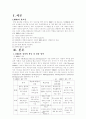 인전자원개발 정의와 사례 및 전망과 시사점 2페이지