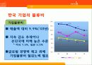한중일 물류현황 및 비전제시 10페이지