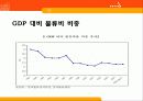 한중일 물류현황 및 비전제시 16페이지