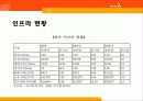 한중일 물류현황 및 비전제시 18페이지