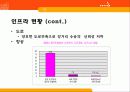 한중일 물류현황 및 비전제시 19페이지