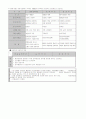 삼성전자의 인사관리에 대한 레포트 6페이지