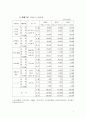 삼성전자의 재무비율분석과 계산 5페이지