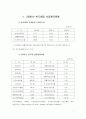 삼성전자의 재무비율분석과 계산 7페이지