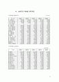 삼성전자의 재무비율분석과 계산 10페이지
