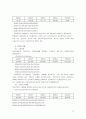 삼성전자의 재무비율분석과 계산 15페이지