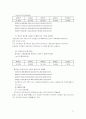 삼성전자의 재무비율분석과 계산 17페이지