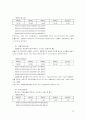 삼성전자의 재무비율분석과 계산 18페이지
