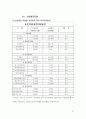 삼성전자의 재무비율분석과 계산 21페이지