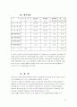 삼성전자의 재무비율분석과 계산 22페이지