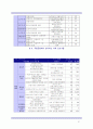국립공원 이용과 관리 보고서 21페이지