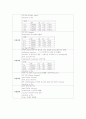 SICU case 2페이지