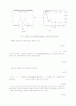 Fe 박막의 증착 시 기판온도 변화에 따른 자기적 특성 연구 12페이지