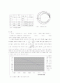 e/m측정 결과보고서 2페이지