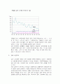 시판되는 김치 이용현황과 시판되는 조리식품의 문제점 2페이지