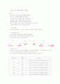 페이서 테스트 2페이지